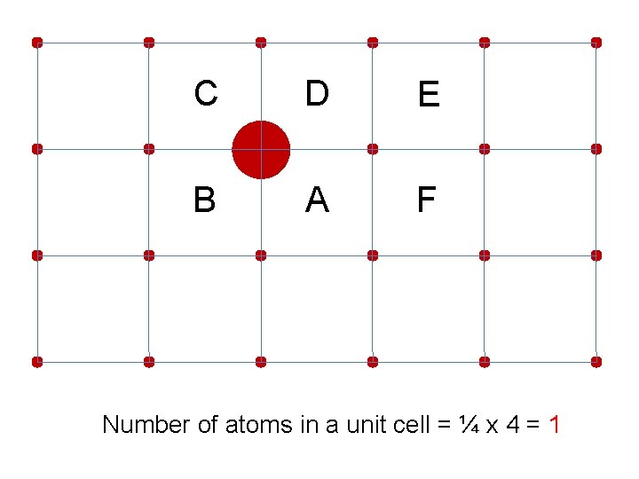 C D E B A F Number of atoms in a unit cell =