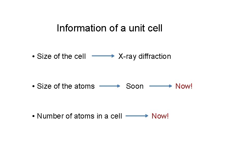 Information of a unit cell • Size of the cell X-ray diffraction • Size