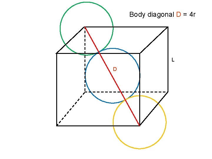 Body diagonal D = 4 r L D 