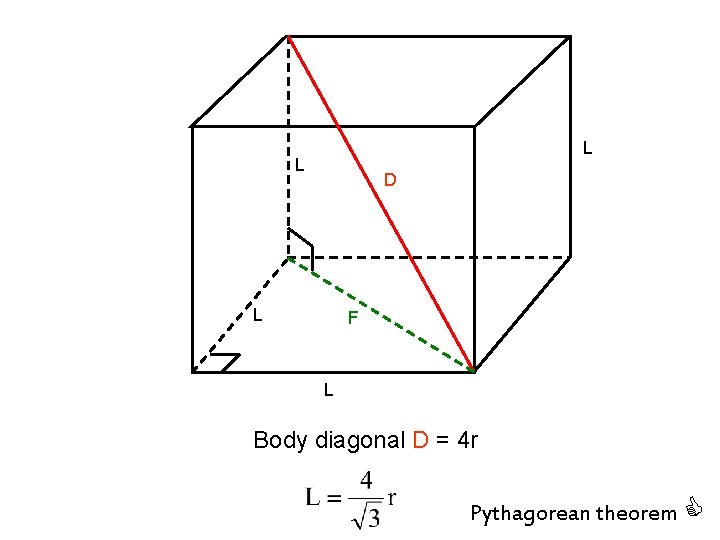 L L D L F L Body diagonal D = 4 r Pythagorean theorem