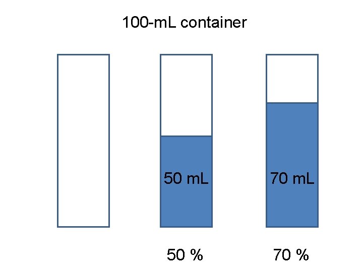 100 -m. L container 50 m. L 70 m. L 50 % 70 %