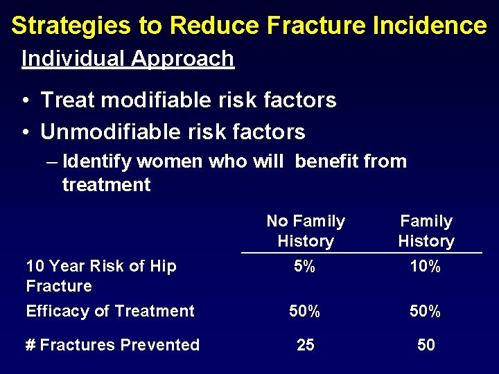 Strategies to Reduce Fracture Incidence Individual Approach • Treat modifiable risk factors • Unmodifiable