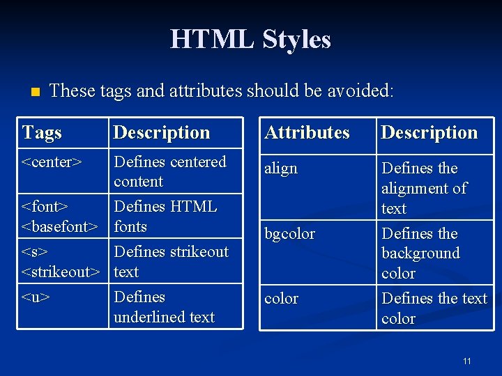 HTML Styles n These tags and attributes should be avoided: Tags <center> Description Defines
