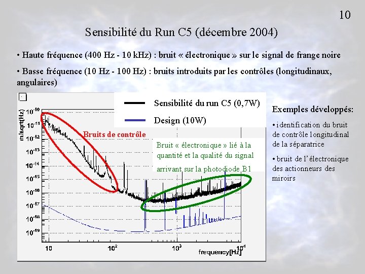 10 Sensibilité du Run C 5 (décembre 2004) • Haute fréquence (400 Hz -