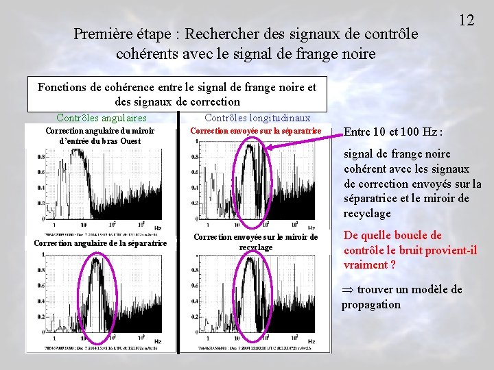 Première étape : Recher des signaux de contrôle cohérents avec le signal de frange