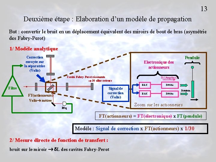 13 Deuxième étape : Elaboration d’un modèle de propagation But : convertir le bruit