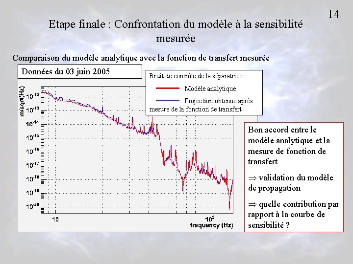 Etape finale : Confrontation du modèle à la sensibilité mesurée 14 Comparaison du modèle