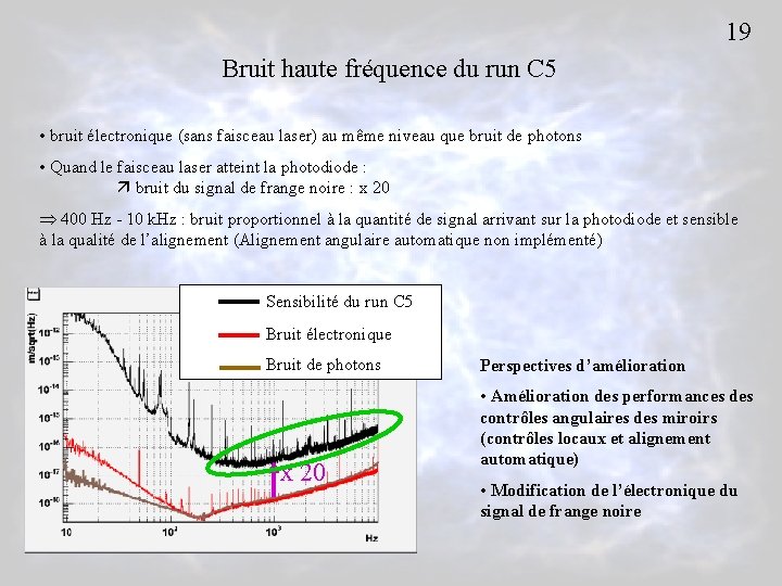 19 Bruit haute fréquence du run C 5 • bruit électronique (sans faisceau laser)