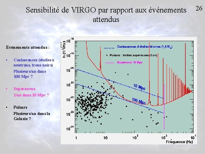 Sensibilité de VIRGO par rapport aux événements attendus Evénements attendus : • Coalescences (étoiles