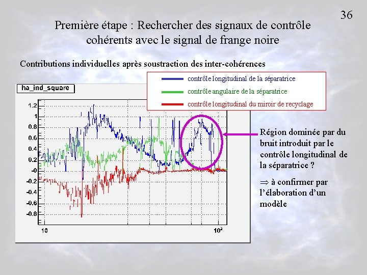 Première étape : Recher des signaux de contrôle cohérents avec le signal de frange