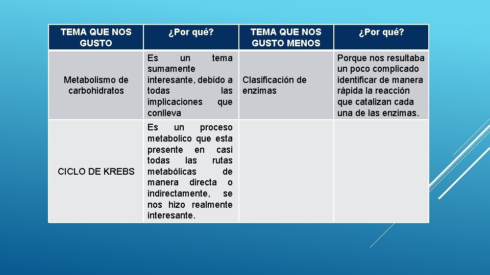 TEMA QUE NOS GUSTO ¿Por qué? Metabolismo de carbohidratos Es un tema sumamente interesante,