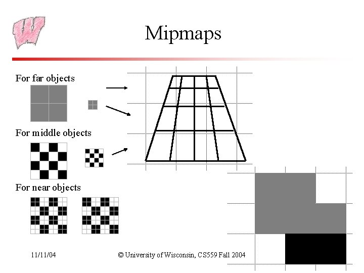 Mipmaps For far objects For middle objects For near objects 11/11/04 © University of