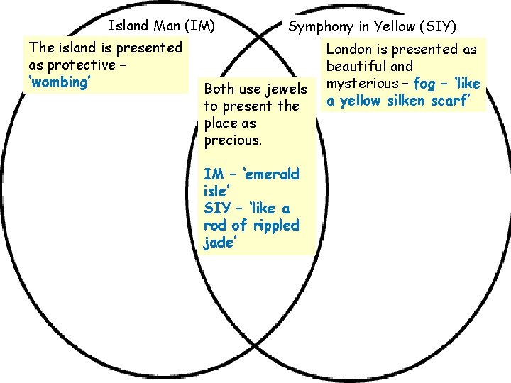 Island Man (IM) The island is presented as protective – ‘wombing’ Symphony in Yellow