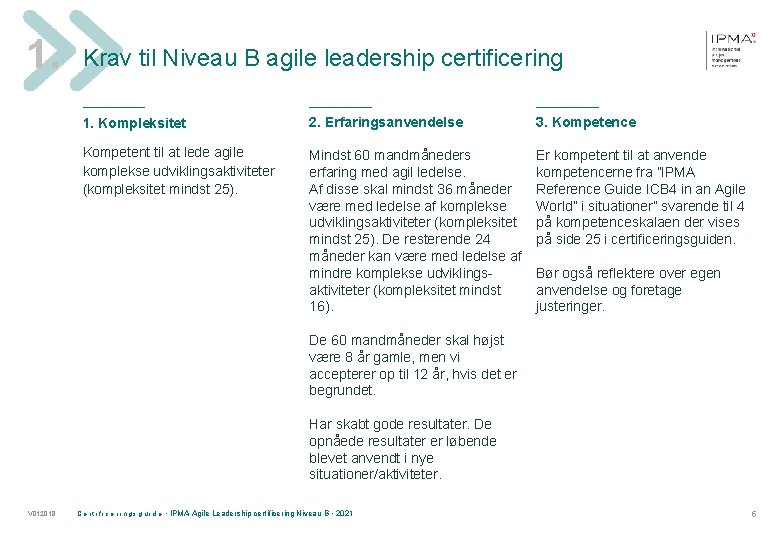 1. Krav til Niveau B agile leadership certificering ____________ 1. Kompleksitet 2. Erfaringsanvendelse 3.