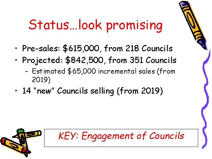 Status…look promising • Pre-sales: $615, 000, from 218 Councils • Projected: $842, 500, from