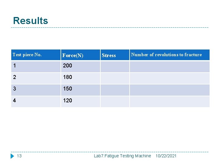 Results Test piece No. Force(N) 1 200 2 180 3 150 4 120 13