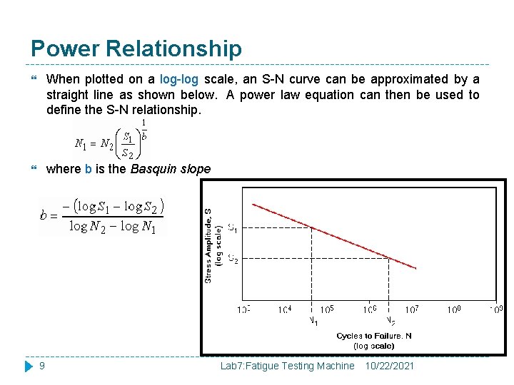 Power Relationship When plotted on a log-log scale, an S-N curve can be approximated