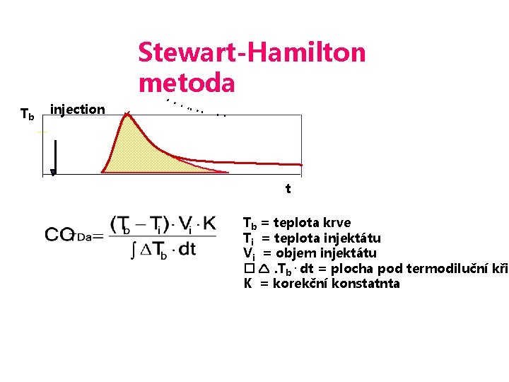 Stewart-Hamilton metoda Tb injection t Tb = teplota krve Ti = teplota injektátu Vi