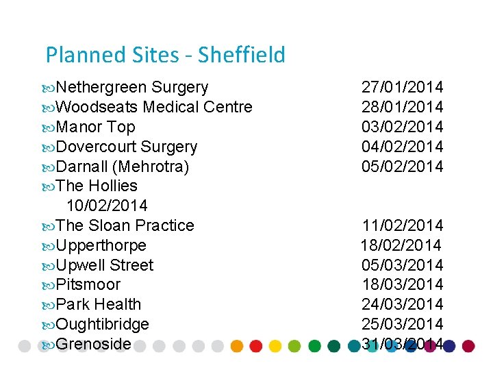 Planned Sites - Sheffield Nethergreen Surgery Woodseats Medical Centre Manor Top Dovercourt Surgery Darnall