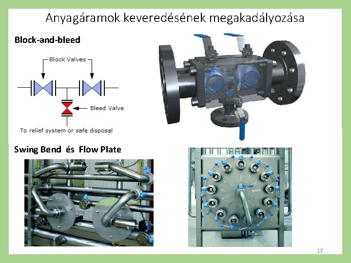 Anyagáramok keveredésének megakadályozása Block-and-bleed Swing Bend és Flow Plate 17 