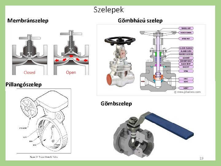 Szelepek Membránszelep Gömbházú szelep Pillangószelep Gömbszelep 19 