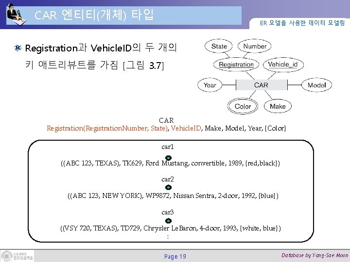 CAR 엔티티(개체) 타입 ER 모델을 사용한 데이터 모델링 Registration과 Vehicle. ID의 두 개의 키