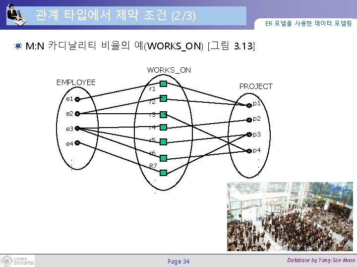 관계 타입에서 제약 조건 (2/3) ER 모델을 사용한 데이터 모델링 M: N 카디날리티 비율의