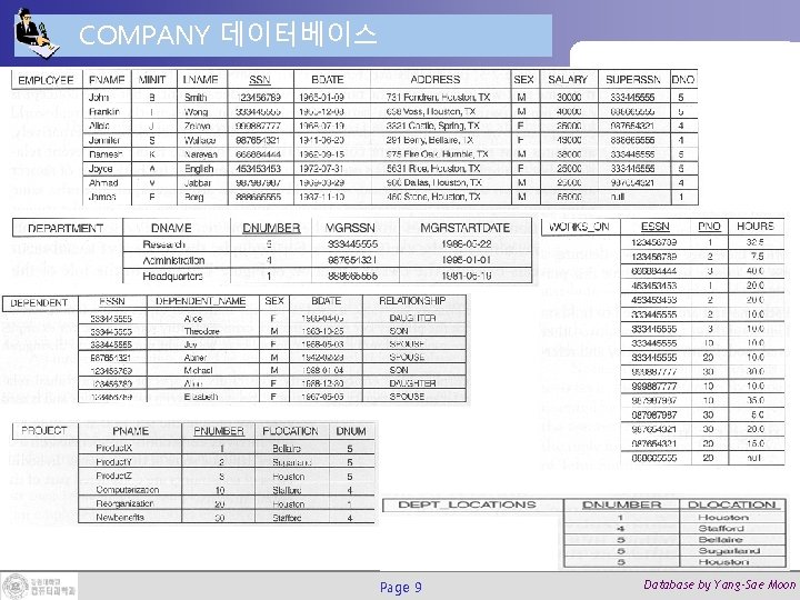 COMPANY 데이터베이스 Page 9 Database by Yang-Sae Moon 