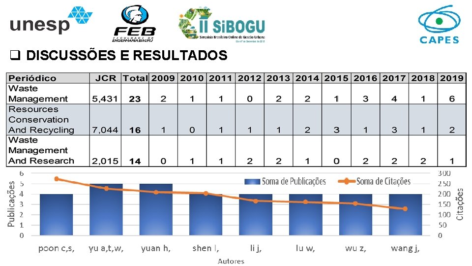 q DISCUSSÕES E RESULTADOS 