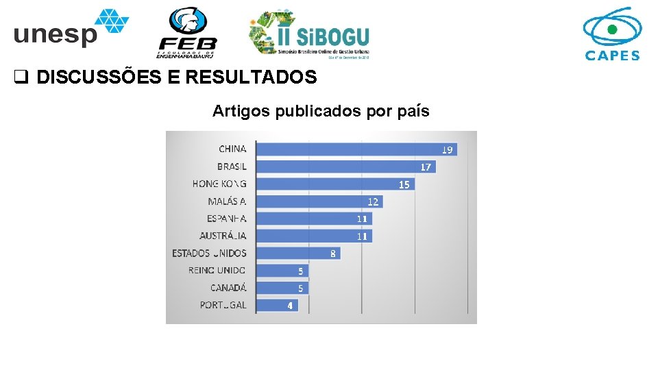 q DISCUSSÕES E RESULTADOS Artigos publicados por país 