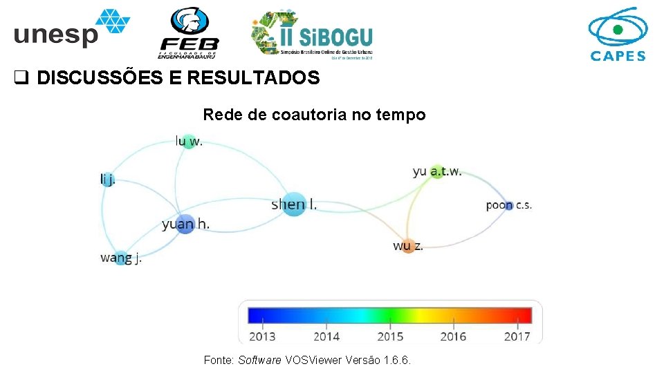 q DISCUSSÕES E RESULTADOS Rede de coautoria no tempo Fonte: Software VOSViewer Versão 1.