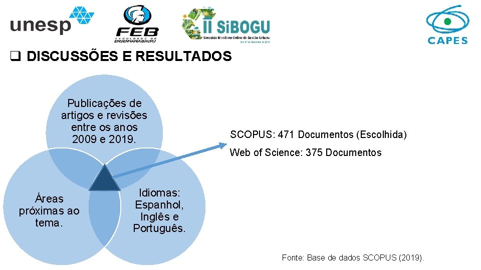 q DISCUSSÕES E RESULTADOS Publicações de artigos e revisões entre os anos 2009 e