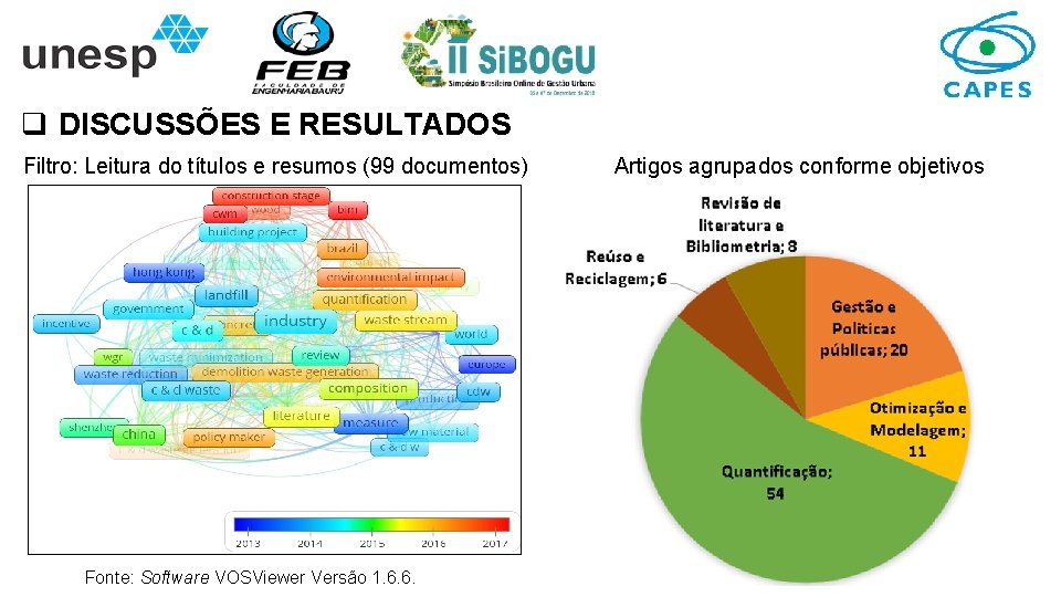 q DISCUSSÕES E RESULTADOS Filtro: Leitura do títulos e resumos (99 documentos) Fonte: Software