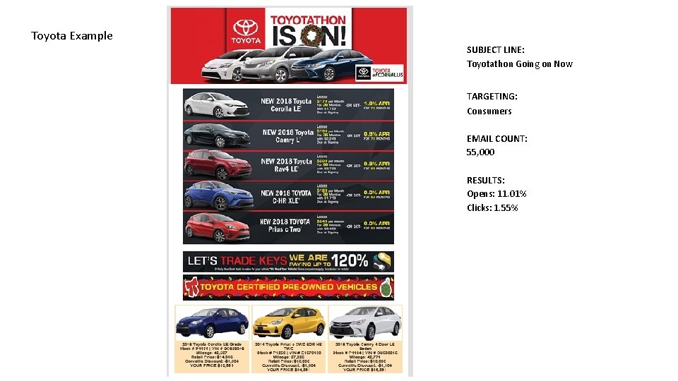 Toyota Example SUBJECT LINE: Toyotathon Going on Now TARGETING: Consumers EMAIL COUNT: 55, 000