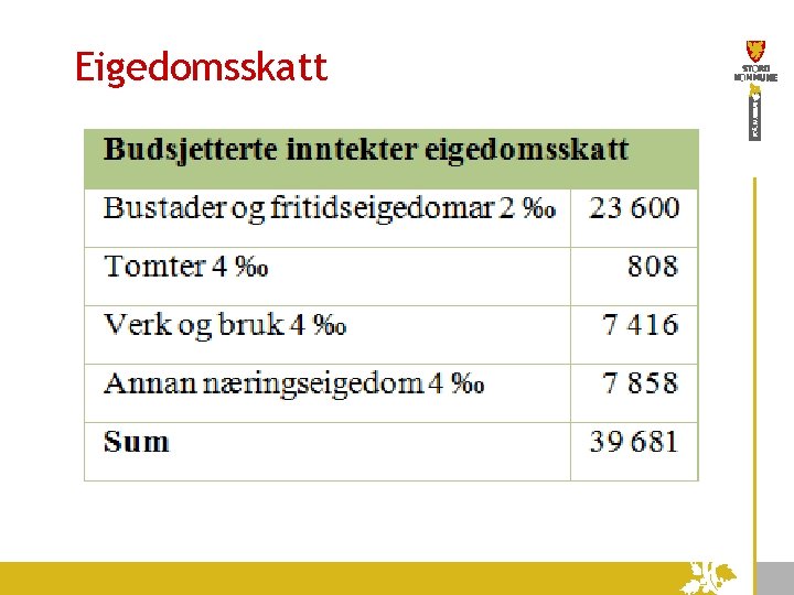 Eigedomsskatt 