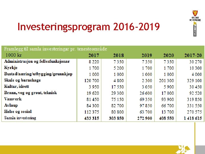 Investeringsprogram 2016 -2019 