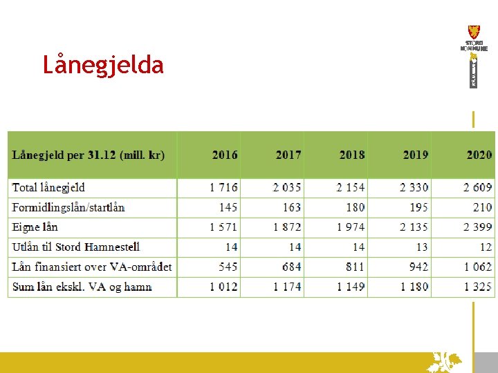 Lånegjelda 