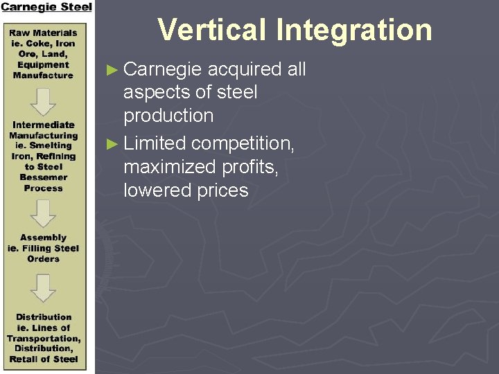 Vertical Integration ► Carnegie acquired all aspects of steel production ► Limited competition, maximized