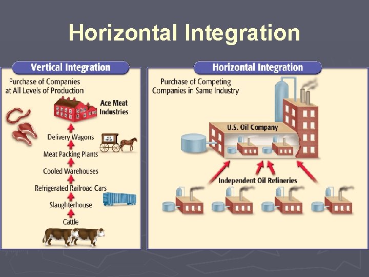 Horizontal Integration 