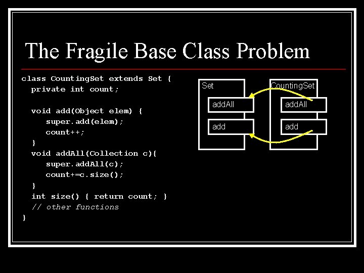 The Fragile Base Class Problem class Counting. Set extends Set { private int count;