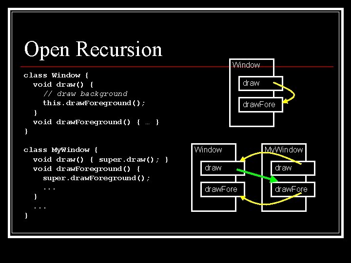 Open Recursion Window class Window { void draw() { // draw background this. draw.