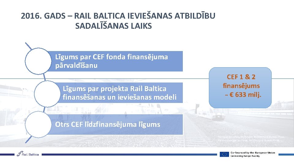 2016. GADS – RAIL BALTICA IEVIEŠANAS ATBILDĪBU SADALĪŠANAS LAIKS Līgums par CEF fonda finansējuma