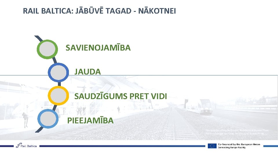 RAIL BALTICA: JĀBŪVĒ TAGAD - NĀKOTNEI SAVIENOJAMĪBA JAUDA SAUDZĪGUMS PRET VIDI PIEEJAMĪBA 