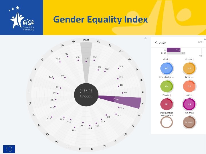 Gender Equality Index 