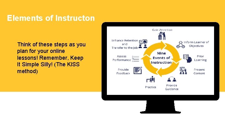 Elements of Instructon Think of these steps as you plan for your online lessons!