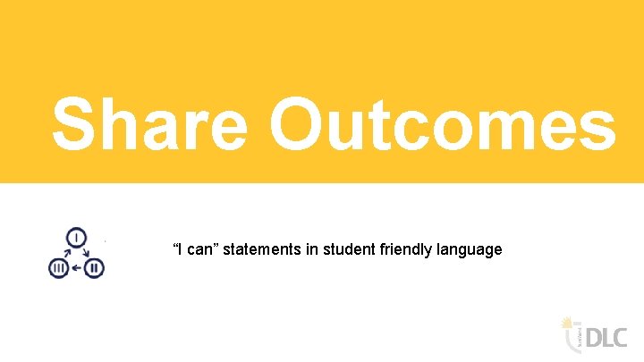Share Outcomes “I can” statements in student friendly language 