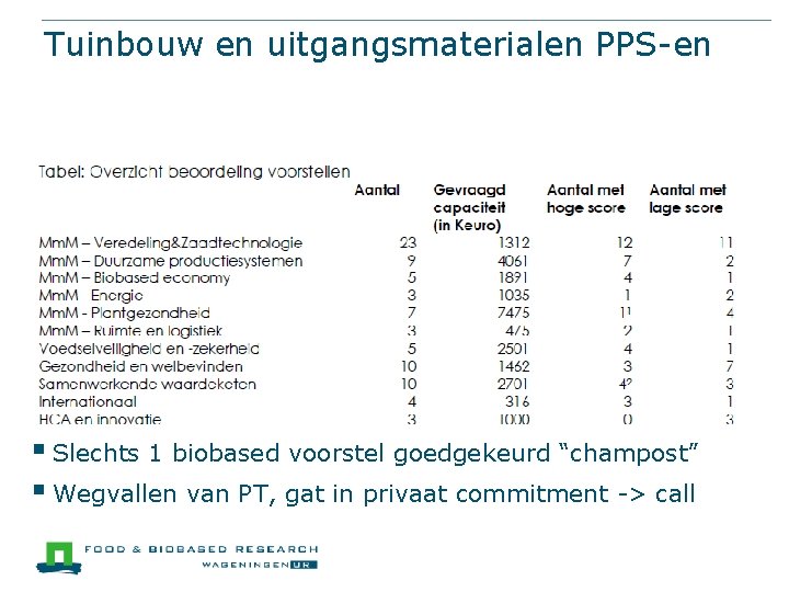 Tuinbouw en uitgangsmaterialen PPS-en § Slechts 1 biobased voorstel goedgekeurd “champost” § Wegvallen van