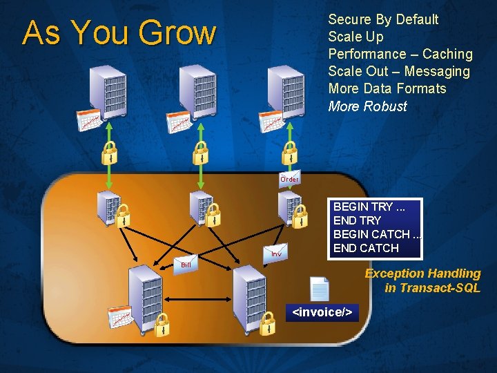 Secure By Default Scale Up Performance – Caching Scale Out – Messaging More Data