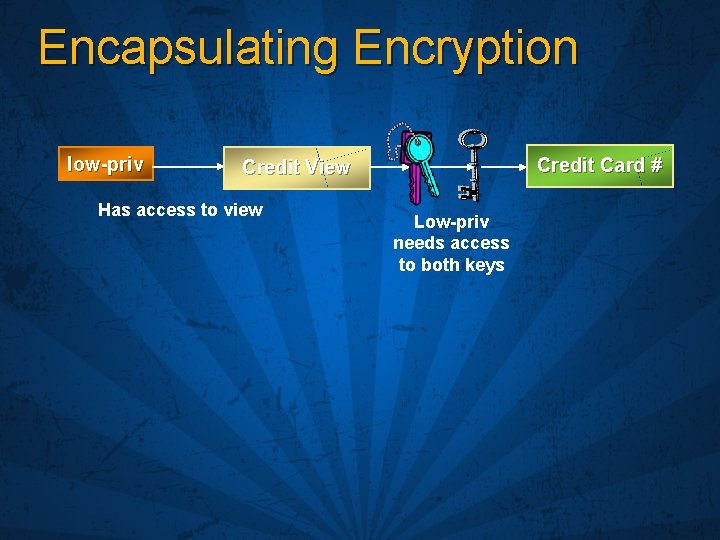 Encapsulating Encryption low-priv Credit Card # Credit View Has access to view Low-priv needs