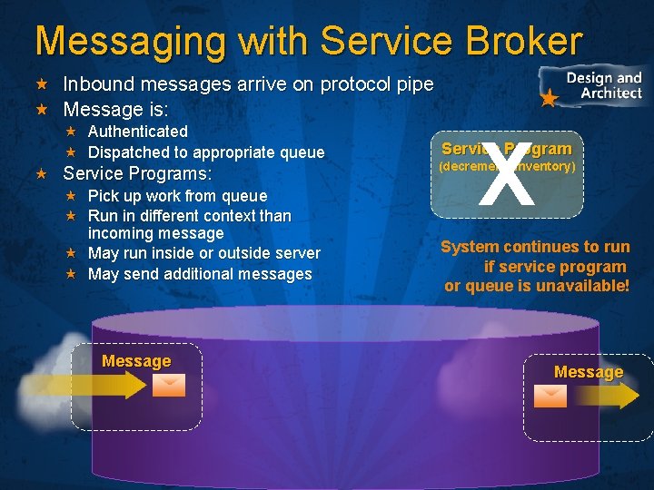 Messaging with Service Broker Inbound messages arrive on protocol pipe Message is: Authenticated Dispatched